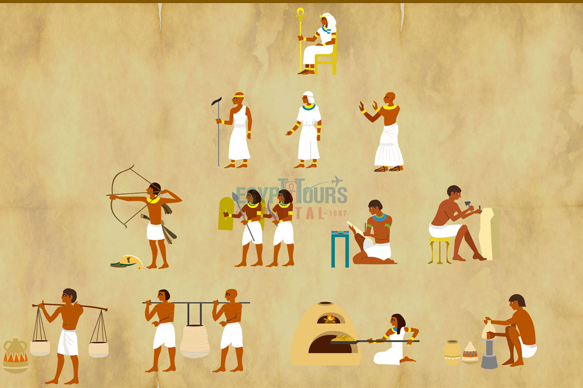 The Pyramid Structure of Ancient Egyptian Craftsmen - Egypt Tours Portal