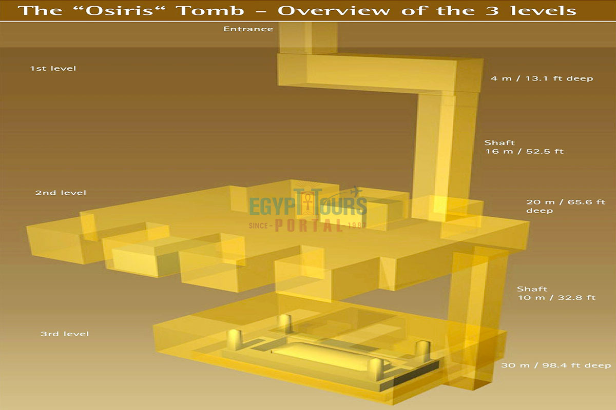 Structure of Osiris Tomb - Egypt Tours Portal