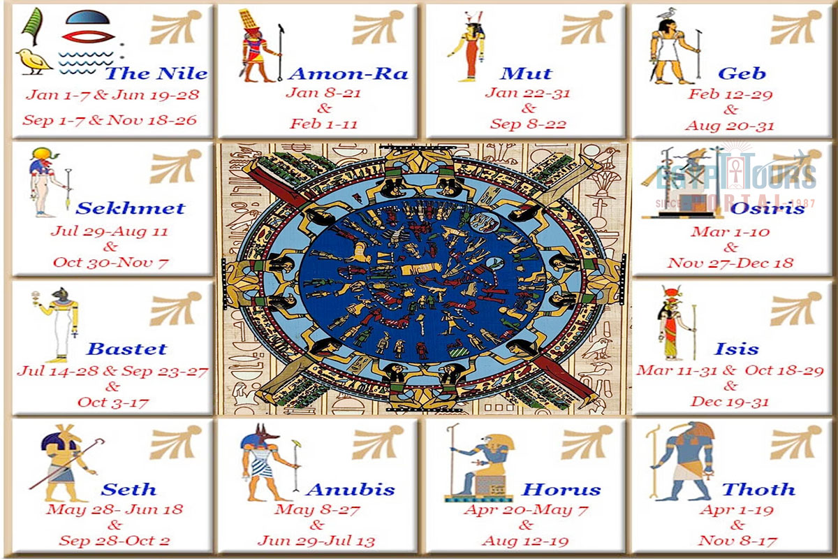 12 Signs of Zodiac - Egypt Tours Portal