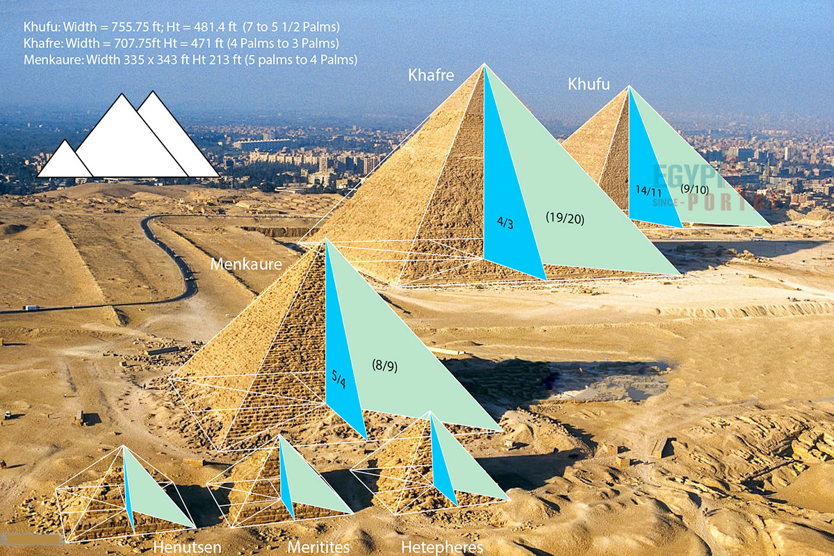 Ancient Egypt’s Advances in Mathematics - Egypt Tours Portal
