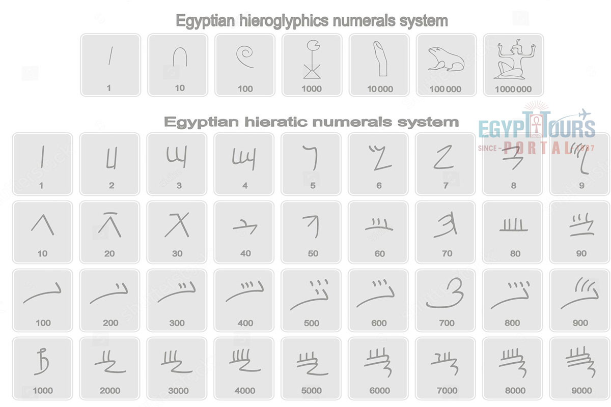 Numbers in Egyptian Hieroglyphs - Egypt Tours Portal