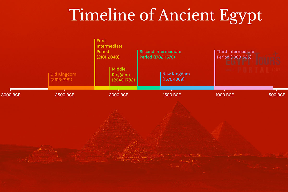 Timelines of Ancient Egypt - Egypt Tours Portal